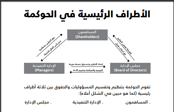 الحوكمة2