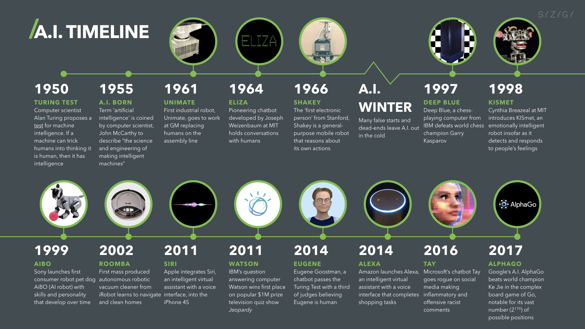 AI-Figure-History