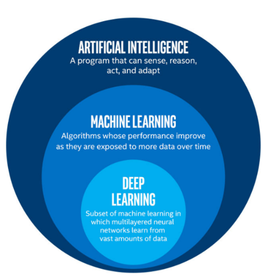 AI-Figure-vs-ML