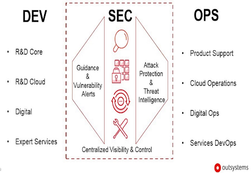 outsystems2